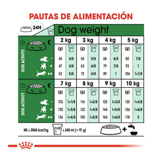 Royal Canin Mini Adult pienso para perros, , large image number null